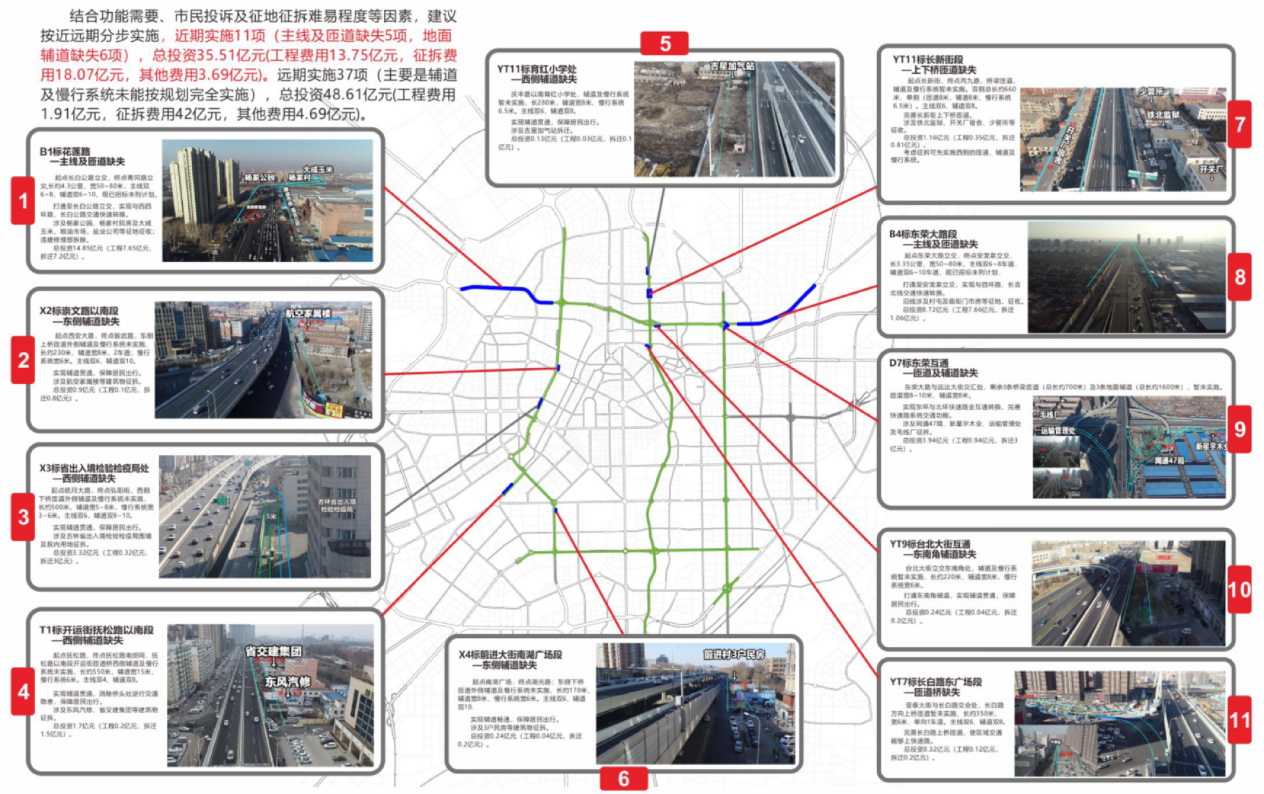 長春市干線路網優(yōu)化方案-1